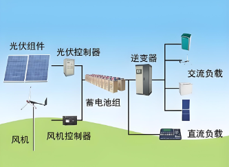 太阳能照明系统.png