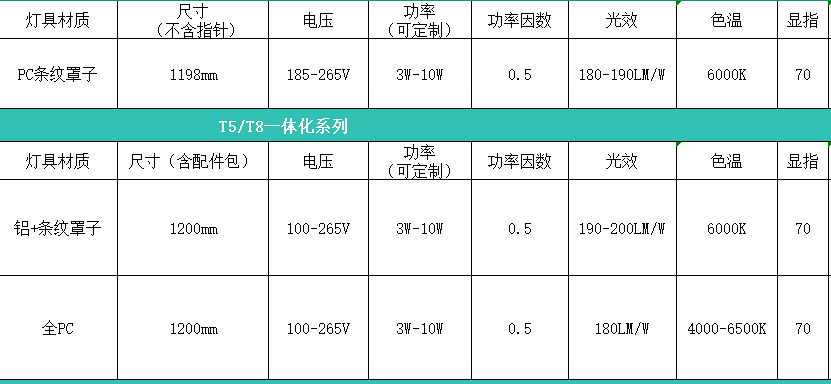 高光效常亮灯管参数.png