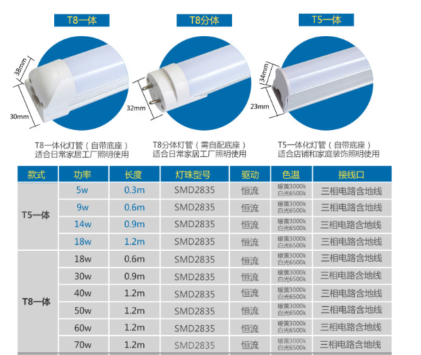 T8、T5一体led灯管.png