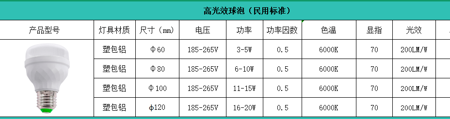 郎特高光效灯泡民用级规格参数.png