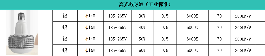 郎特高光效球泡规格参数工业级.png