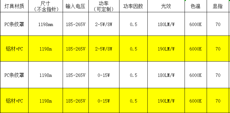 高光效雷达灯管参数.png