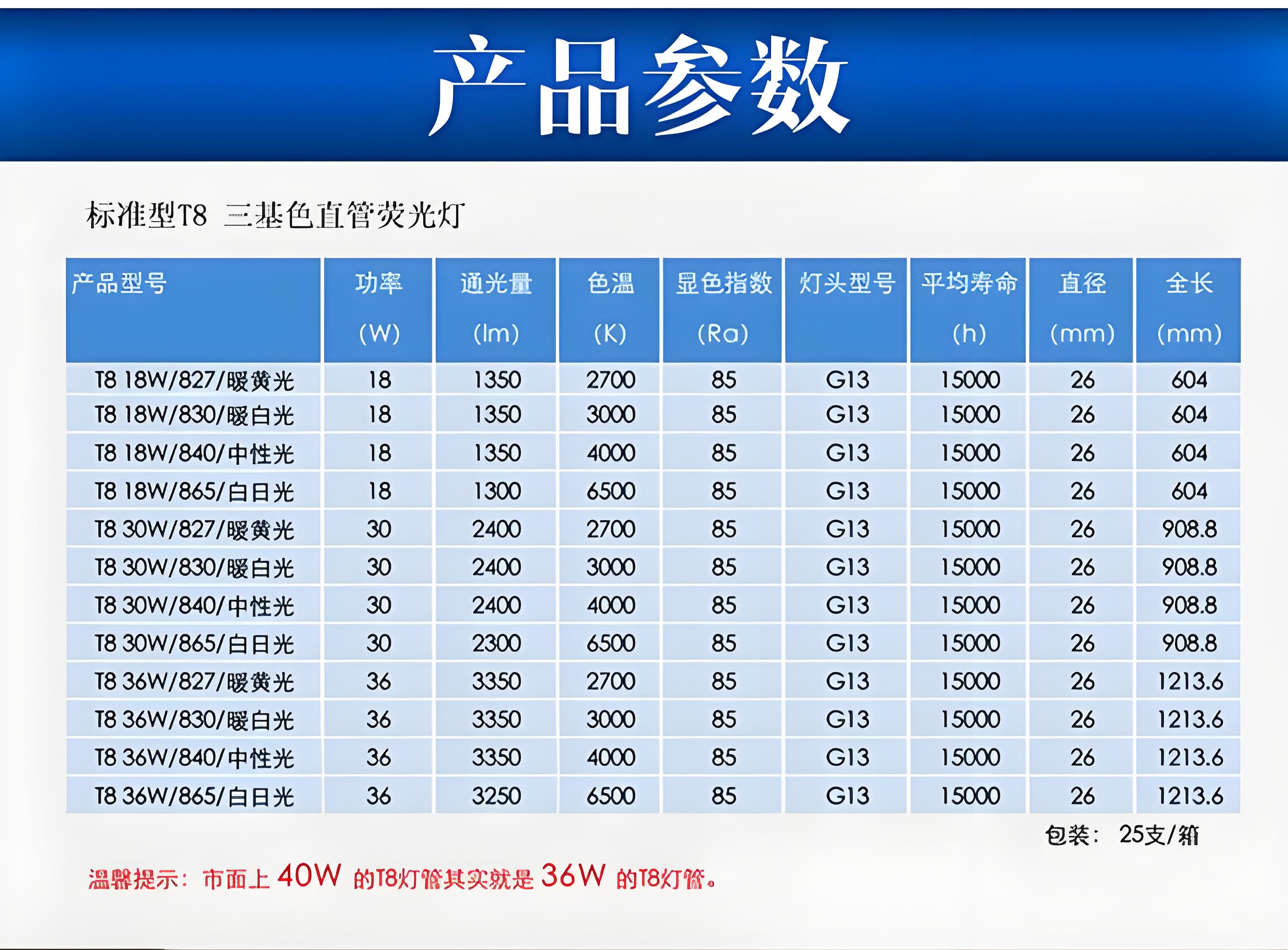 T8灯管规格参数一览表.jpg